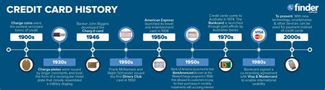 credit card nfc frequency|nfc credit card history.